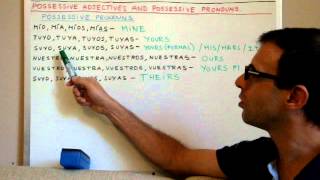 Free Spanish Lessons 61  Spanish Possessive Pronouns [upl. by Diann547]