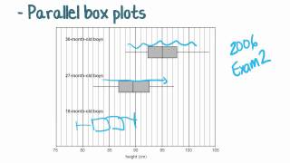 Maths Tutorial Parallel Box Plots statistics [upl. by Hako]