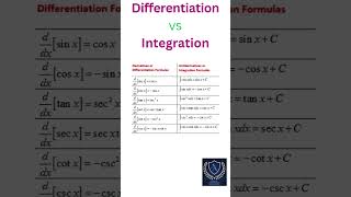 Differentiation vs Integration math integration differentiation adeelacademy [upl. by Ayotan]