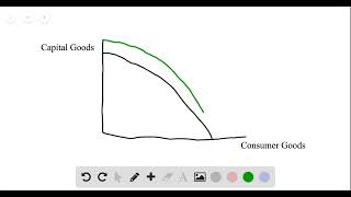 Suppose we can divide all the goods produced by an economy into two types consumption goods and capi [upl. by Etteyafal725]