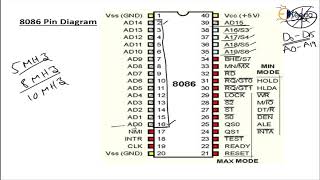 8086 Pin diagram Easy way to remember in Architecture OF 8086 Microprocessor [upl. by Natfa]