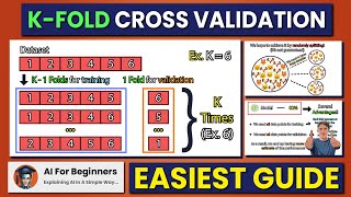 Easiest Guide to KFold Cross Validation  Explained in 2 Minutes [upl. by Smoht601]