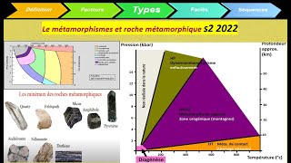 coure de géologie interne le métamorphisme et les roches métamorphique s2 2022 [upl. by Etnomaj]