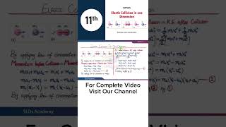 Elastic Collision In One Dimension  NBF  Class 11th Physics CH No 03 [upl. by Koss]