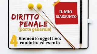 Diritto Penale parte generale  Capitolo 4 lelemento oggettivo del reato [upl. by Vonnie]