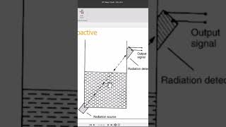 Radioactive Sensor Level Measurement Industrial Process Control levelmeasurement processcontrol [upl. by Aamsa676]