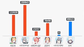 블루아카이브20241108 전술대회1 [upl. by Lil183]