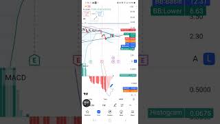 CLSK stock technical analysis [upl. by Yadnus]