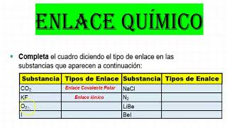 Cómo distinguir entre enlaces iónicos covalentes no polares y polares por su electronegatividad [upl. by Anehs]