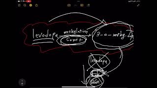 Pharmacologydrugs for neurodegenerative diseases Parkinson disease part two [upl. by Tris757]