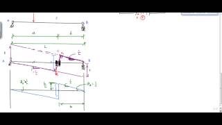 Influence Lines with MullerBreslau Principle part 2  Structural Analysis [upl. by Leong670]