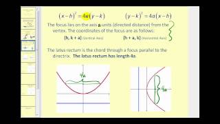 Conic Sections The Parabola part 1 of 2 [upl. by Enelegna766]