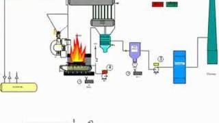 Rice Husk Boiler  Burning sytem inside boiler [upl. by Oinotnaesoj]