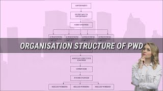 ORGANISATION STRUCTURE OF PWD HINDI  PWD Procedure To Execute The Work 01Contracts And Account [upl. by Saucy]