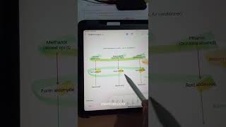 Disulfiram and Fomepizole  Dr Pawan nagar [upl. by Dnana]