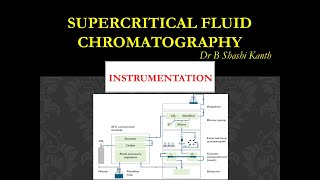 Super Critical Fluid ChromatographyInstrumentation [upl. by Kos180]