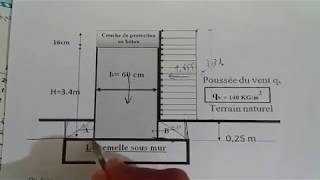 Mécanique de sol Etude de stabilité d’un mur de clôture [upl. by Chelsey530]