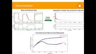 Latest technology in Well Testing Deconvolution [upl. by Rillings]