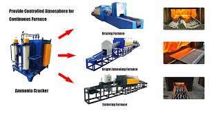 Ammonia decomposition furnace for industrial heat treatment [upl. by Landsman]