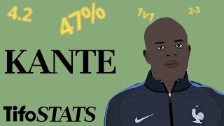 NGolo Kante The Complete Midfielder  By The Numbers [upl. by Hanikehs]