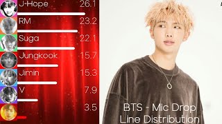 BTS 방탄소년단  Mic Drop Steve Aoki Remix Line Distribution Color Coded Lyrics [upl. by Pang]