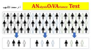 ANOVA Test One way ANOVA [upl. by Hardunn]