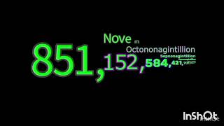 Numbers 0 to 1 millinillion with sound [upl. by Cung]