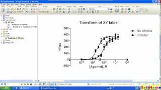 Tutorial for  GraphPad Doseresponse curves 教學 劑量反應曲線 半致效應濃度 EC50 [upl. by Gyimah]