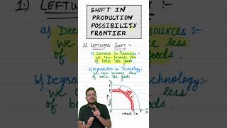 Shift in PPF  Production Possibility Curve  Class 11 Economics Ch1  Sanyam Bhayana [upl. by Arot]