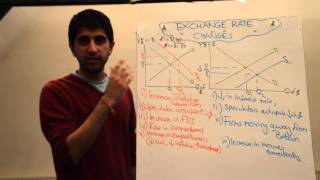 Floating Exchange Rate Changes  Appreciations and Depreciations [upl. by Elades]