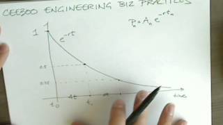 Exponential vs Hyperbolic Discounting [upl. by Kelila782]