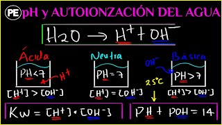 AUTOIONIZACIÓN del agua y su relación con el pH  ECUACIONES y Ejercicios RESUELTOS [upl. by Cuthbert922]