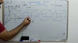 lecture 3 crystallographic direction and planes المتجهات والمستويات البلورية وادلة ميلر [upl. by Wein]