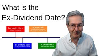 What Is The ExDividend Date [upl. by Enorel]