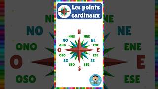 Vocabulaire  les points cardinaux  Français eme vocabulaire français pointscardinaux [upl. by Coppins636]