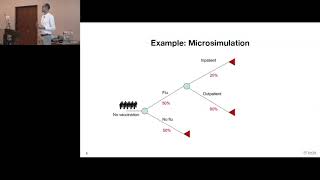 Microsimulation and Probabilistic sensitivity analysis  Dr Michal Horný [upl. by Aracaj]