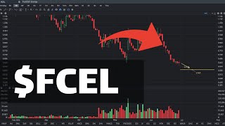 FCEL Stock Price Prediction DOWN  FCEL stock analysis [upl. by Raney]