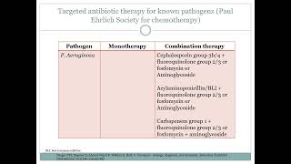 Urosepsis Infection control and prevention [upl. by Atteynad]