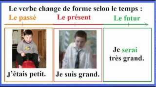 Cours conjugaison française CE2  210 Le temps et les variations du verbe [upl. by Pasahow]