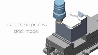 ModuleWorks Stock Manager [upl. by Nevarc]