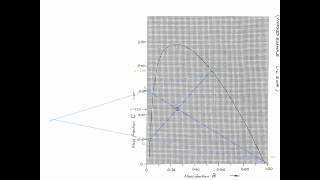 Liquid liquid extraction  worked solution [upl. by Chaves939]