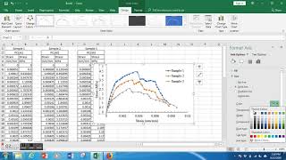 Stress strain curve in excel 2016 with error graph [upl. by Mcfadden]