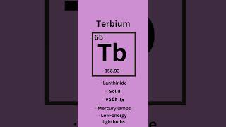 Terbium  Elements series part sixtyfive 🧪 science stem learning [upl. by Yrolg228]