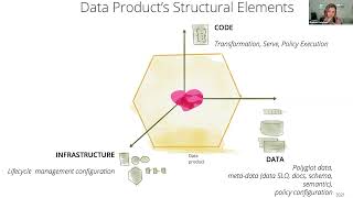 Data Mesh an Architectural Deep Dive [upl. by Latsyrhk]