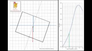 13 Fundamentals of Ship Stability Deck Edge Immersion and the GZ Curve [upl. by Kram]