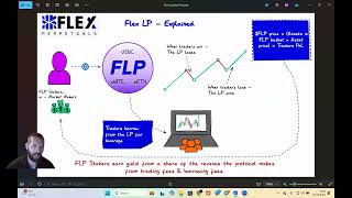 Flex Perpetuals Update All About FLP amp Our Upcoming FLP Surge Event [upl. by Mcleod]