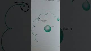 Ptolemaic model of the universe The Epicycle and the Deferent This model means Earthcentered 😲 [upl. by Matland]