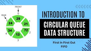 Lecture 19 Introduction To Circular Queue Data Structure with its Pseudo Code in HindiUrdu  DSA [upl. by Carolin]