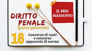 Diritto Penale parte generale  Capitolo 16 concorso di reati e concorso apparente di norme [upl. by Lisette7]