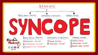 Syncope  What is Syncope  Vasovagal  Syncope Classification ESC 2020  Causes of Syncope [upl. by Zetnom313]